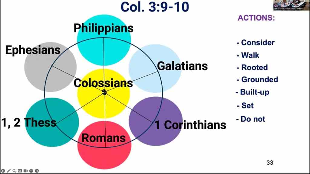 Colossians 3 Verses 9 to 10