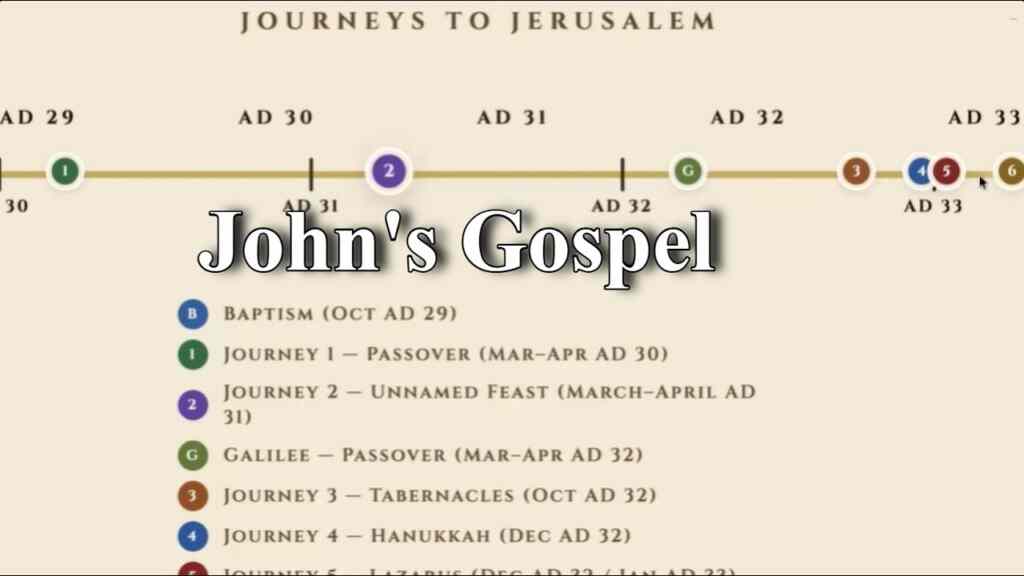John’s Gospel