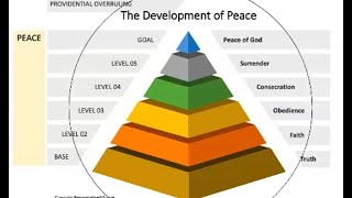 The Development of Peace